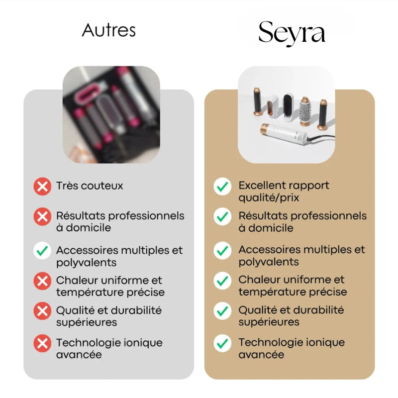 Seyra® AirStyler Pro 5 en 1