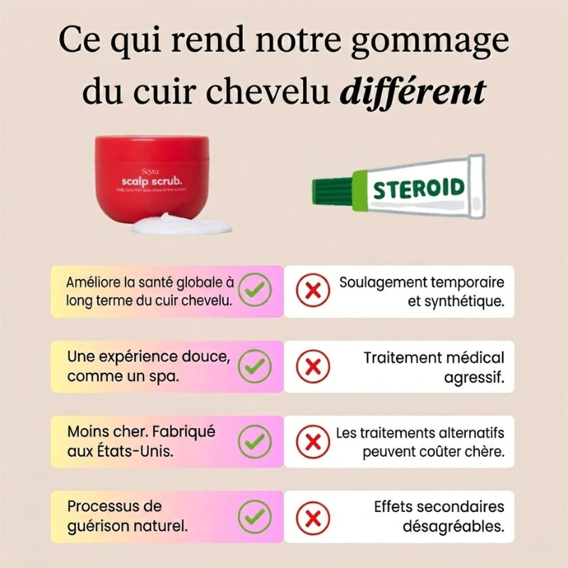 Gommage cuir chevelu