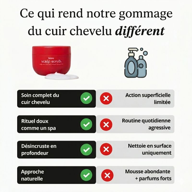 Gommage cuir chevelu