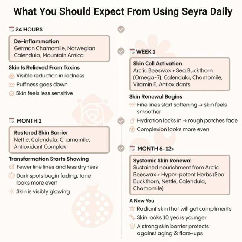 The Complete System for Mature Women’s Skin