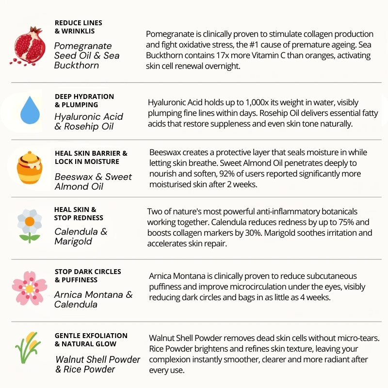 The Complete System for Mature Women’s Skin